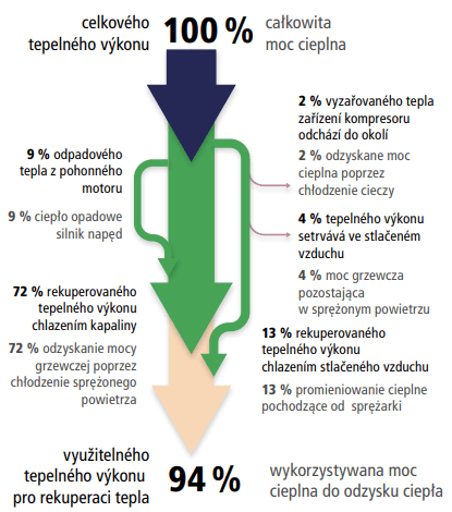 Řídící jednotka Logik 26-S