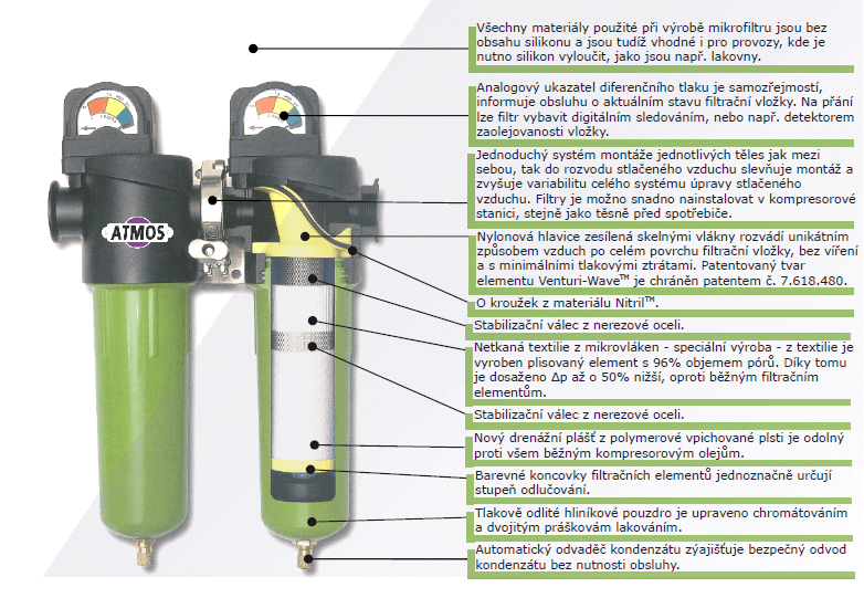 Filtrace stlačeného vzduchu popis