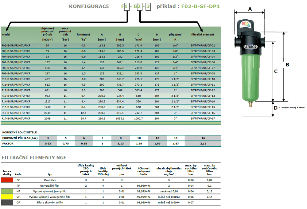 Filtrace stlačeného vzduchu - tabulka parametrů