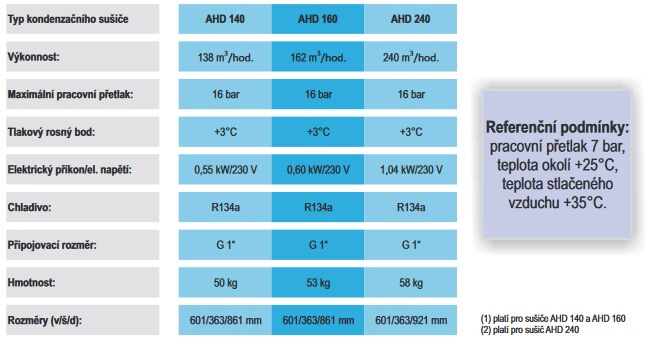 Sušička vzduchu AHD technické parametry